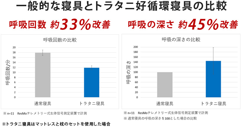 計測結果イメージ