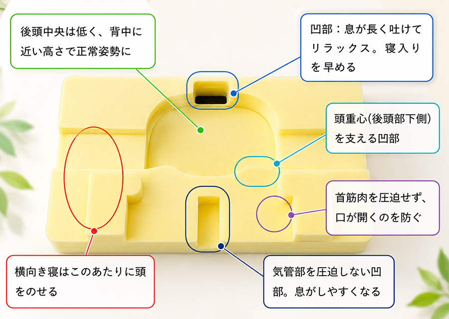 トラタニ好循環まくらの機能