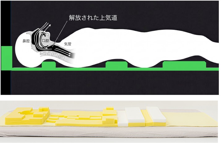 トラタニの立体構造で圧迫軽減