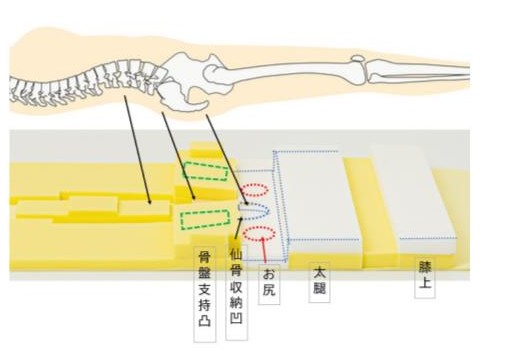 努力ゼロで深い呼吸
