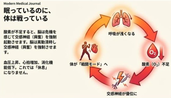 睡眠障害の持続