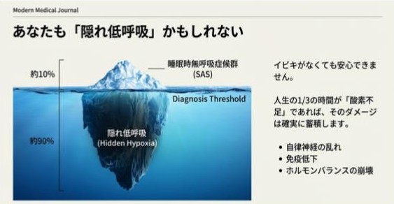低呼吸の悪循環